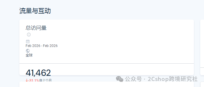900万美金的冲浪板独立站，核心打法居然是它
