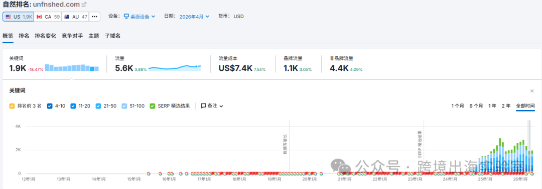 “未完成”才是最高级的设计，一个 $75 的凳子，凭什么让老外买回来自己上色？？