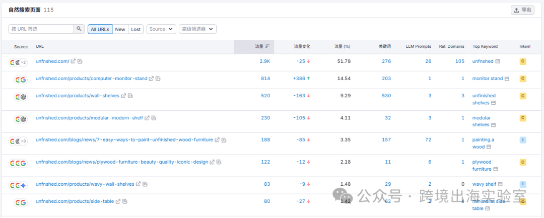 “未完成”才是最高级的设计，一个 $75 的凳子，凭什么让老外买回来自己上色？？