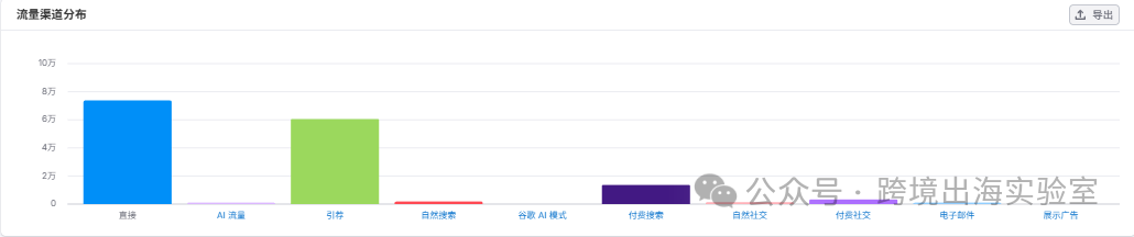 “未完成”才是最高级的设计，一个 $75 的凳子，凭什么让老外买回来自己上色？？