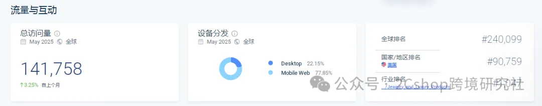 风水珠宝火遍欧美！这个独立站靠“玄学”年入过亿