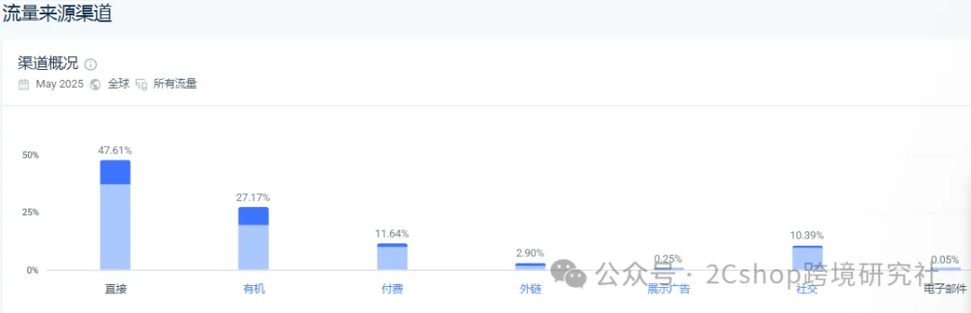 风水珠宝火遍欧美！这个独立站靠“玄学”年入过亿