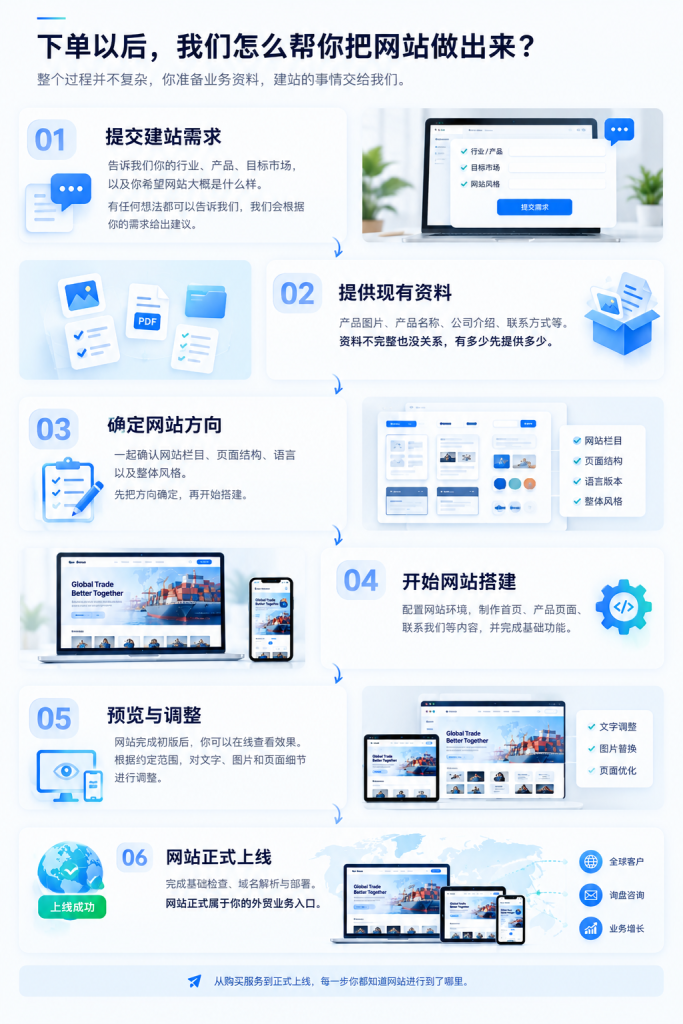 图片[1]-外贸建站服务-01搭建-贸贸通