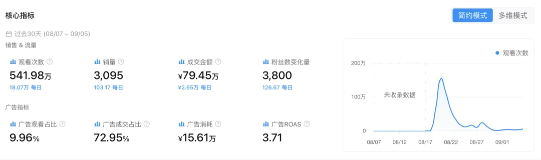 4rgHNQQK9G.png 一抹自动变肤色,这瓶39美元的精华30天狂揽657万元