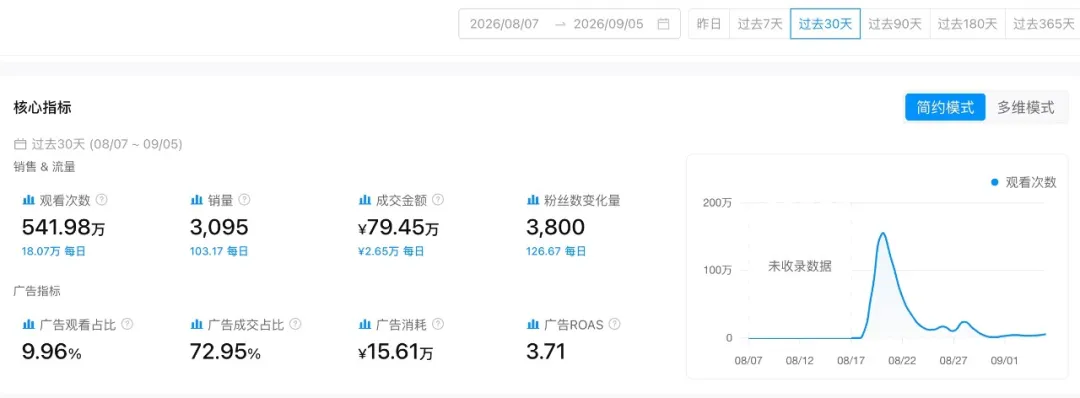 img_v3_0215a_d85e3720-71e9-4e4e-adc9-4252895e64cg.jpg 一抹自动变肤色,这瓶39美元的精华30天狂揽657万元