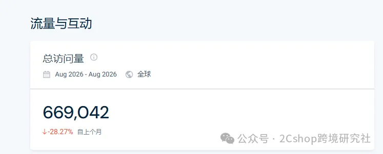 健身器材凭借颜值，独立站年入1971万美金