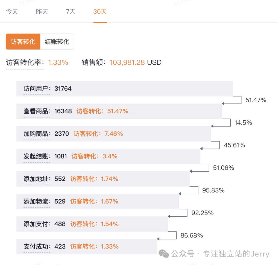 亏完29万我才懂：新手永远在找好卖的产品，老手永远在找愿意复购的人群